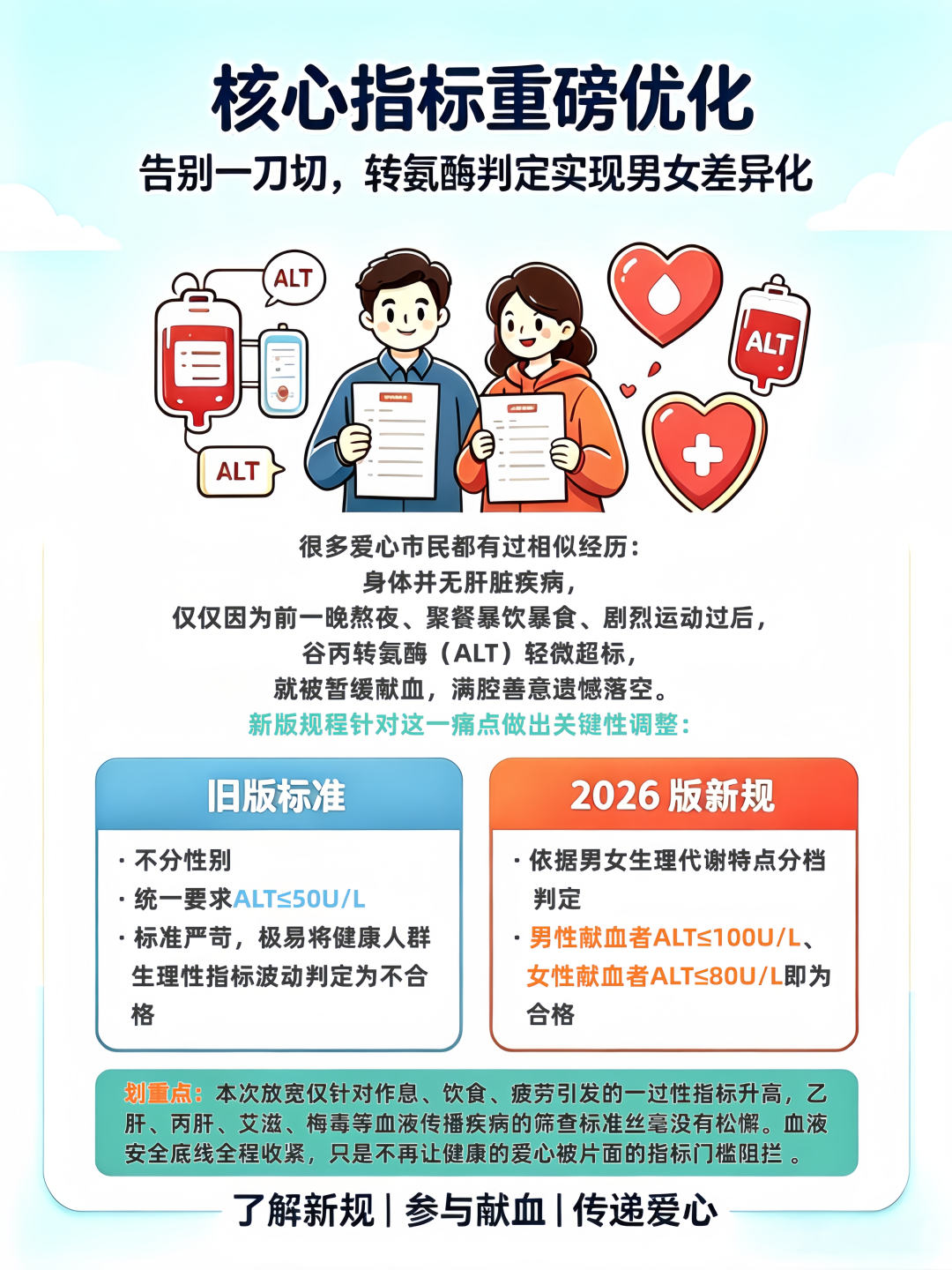 转氨酶.png 转氨酶.png