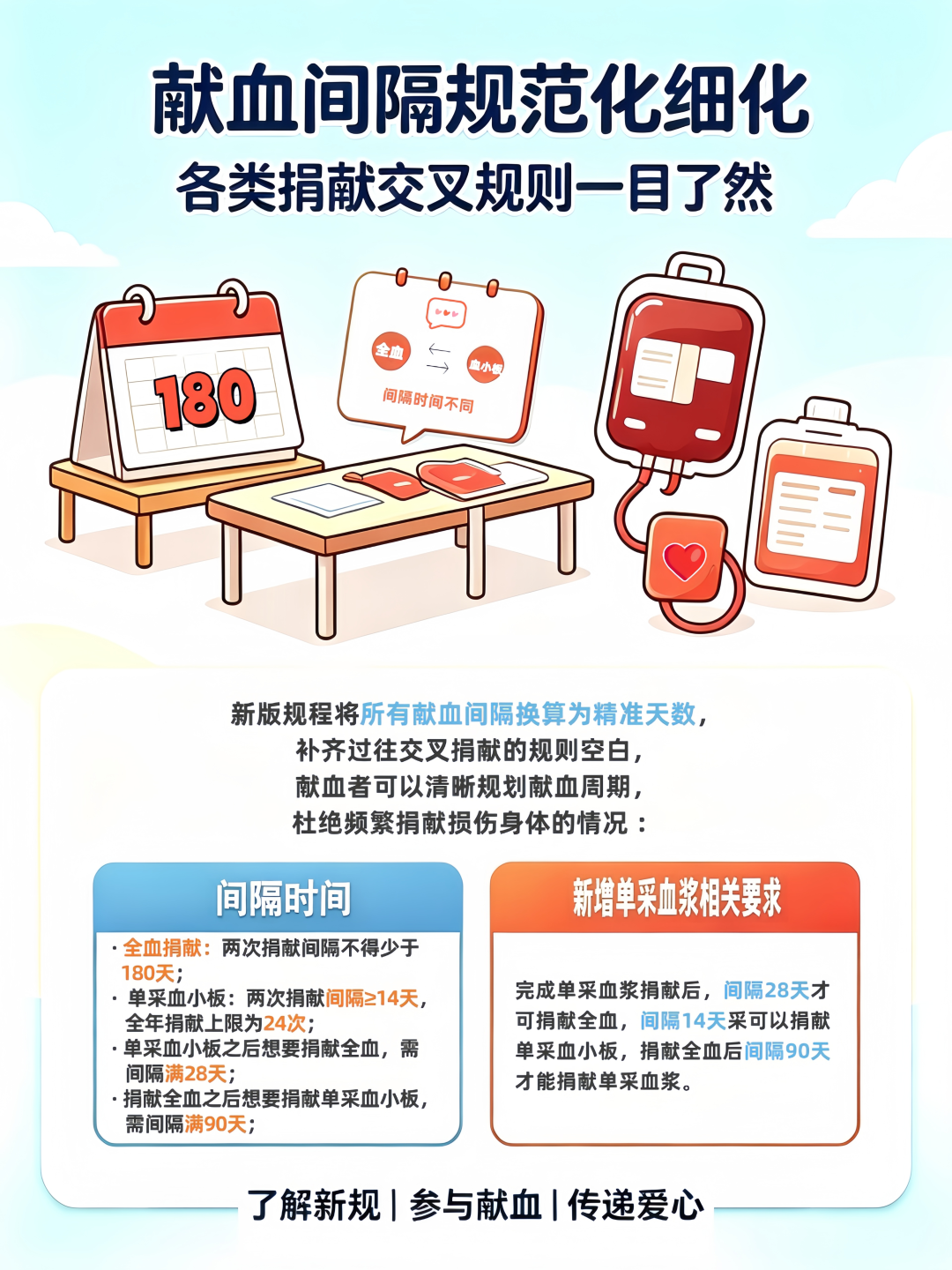 间隔时间.png 间隔时间.png